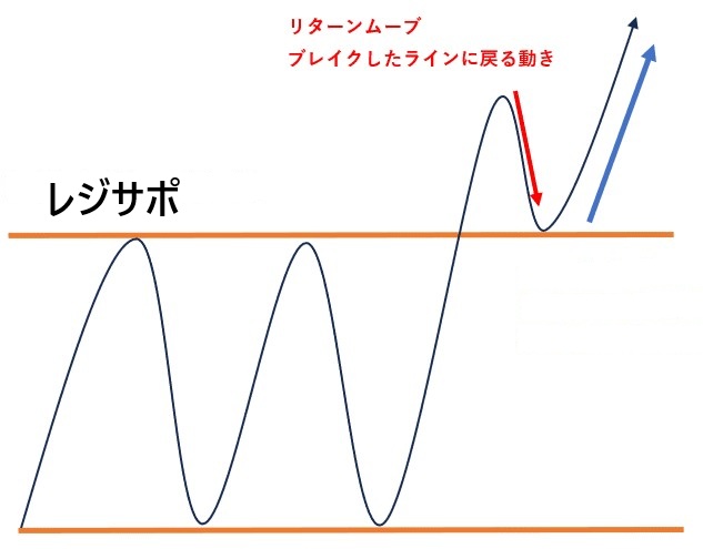 レジサポライン